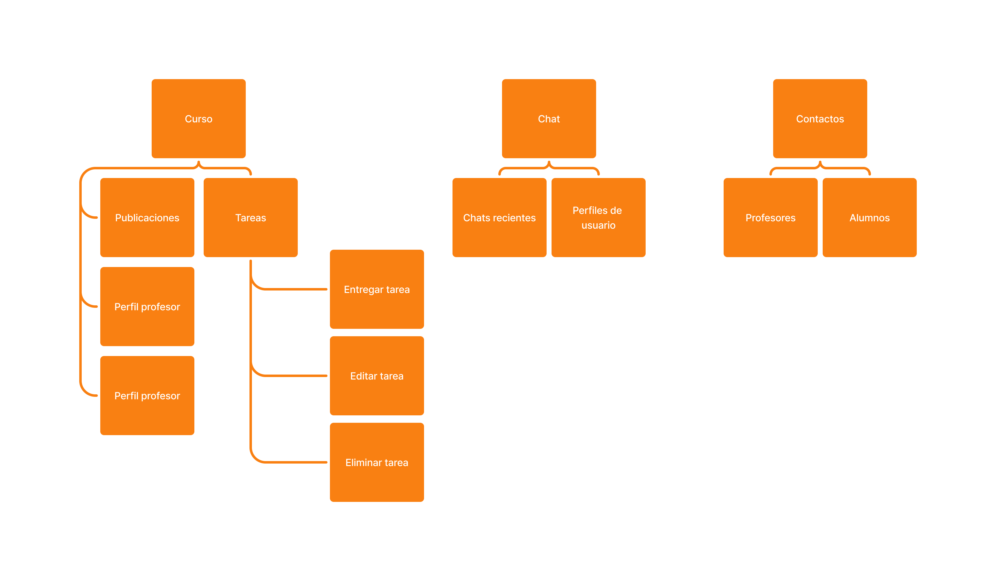 Esquema de arquitectura de la información