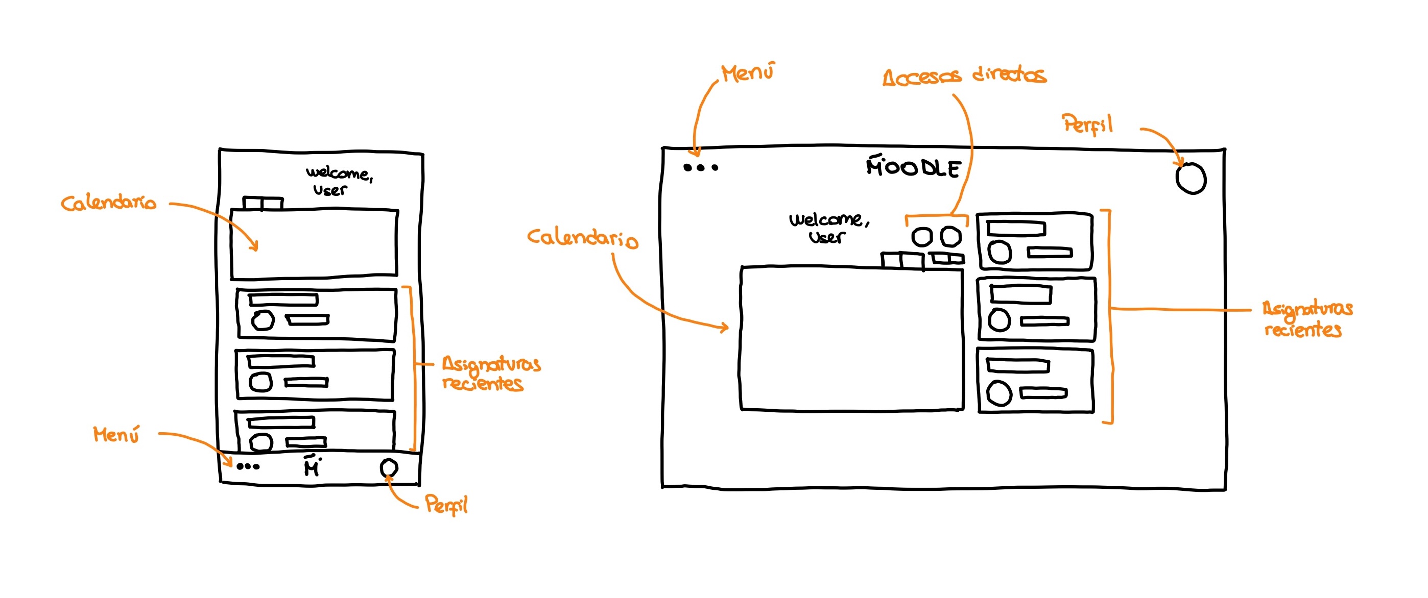 Muestra de los wireframes de la aplicación