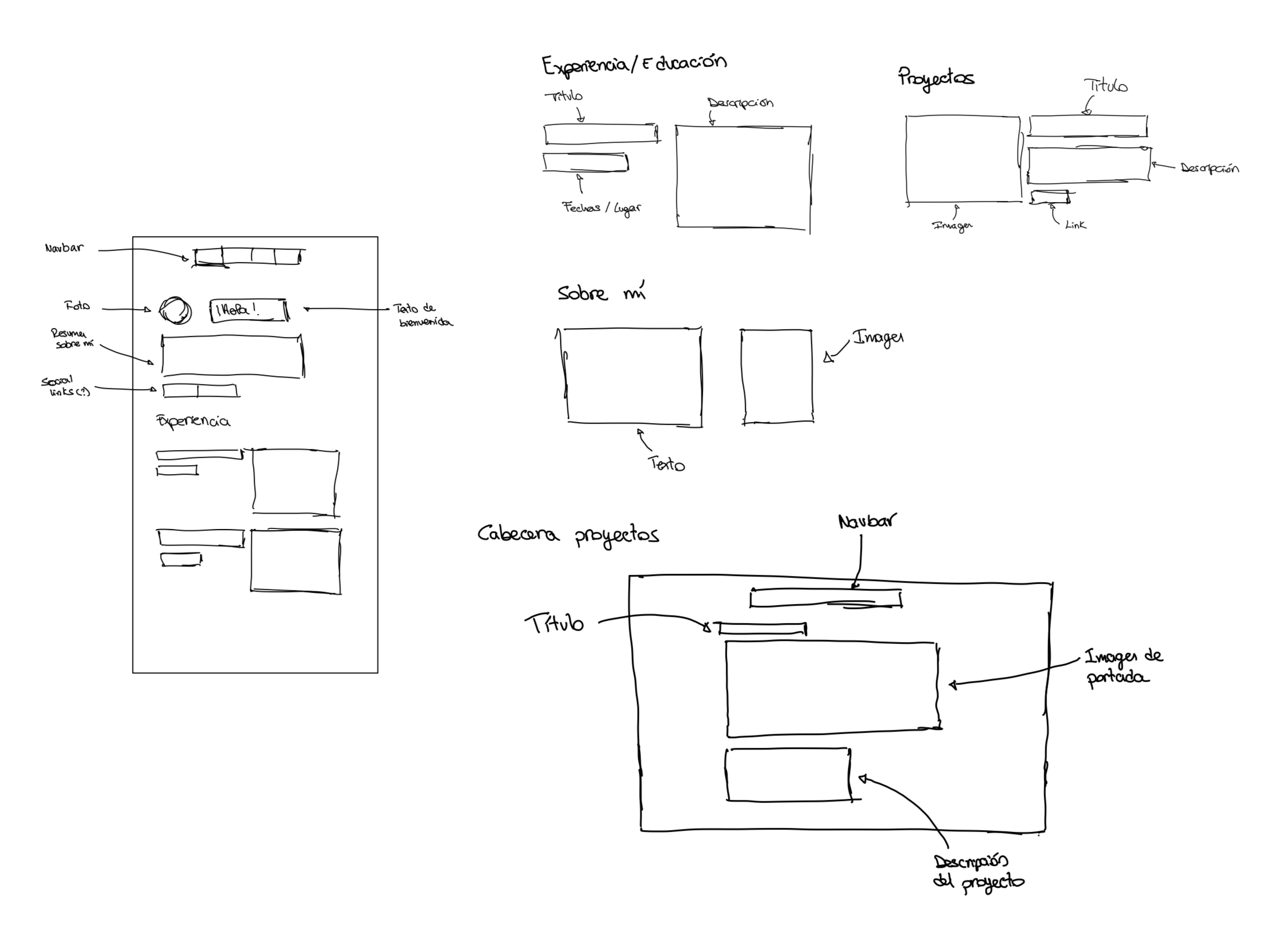 Portfolio wireframes